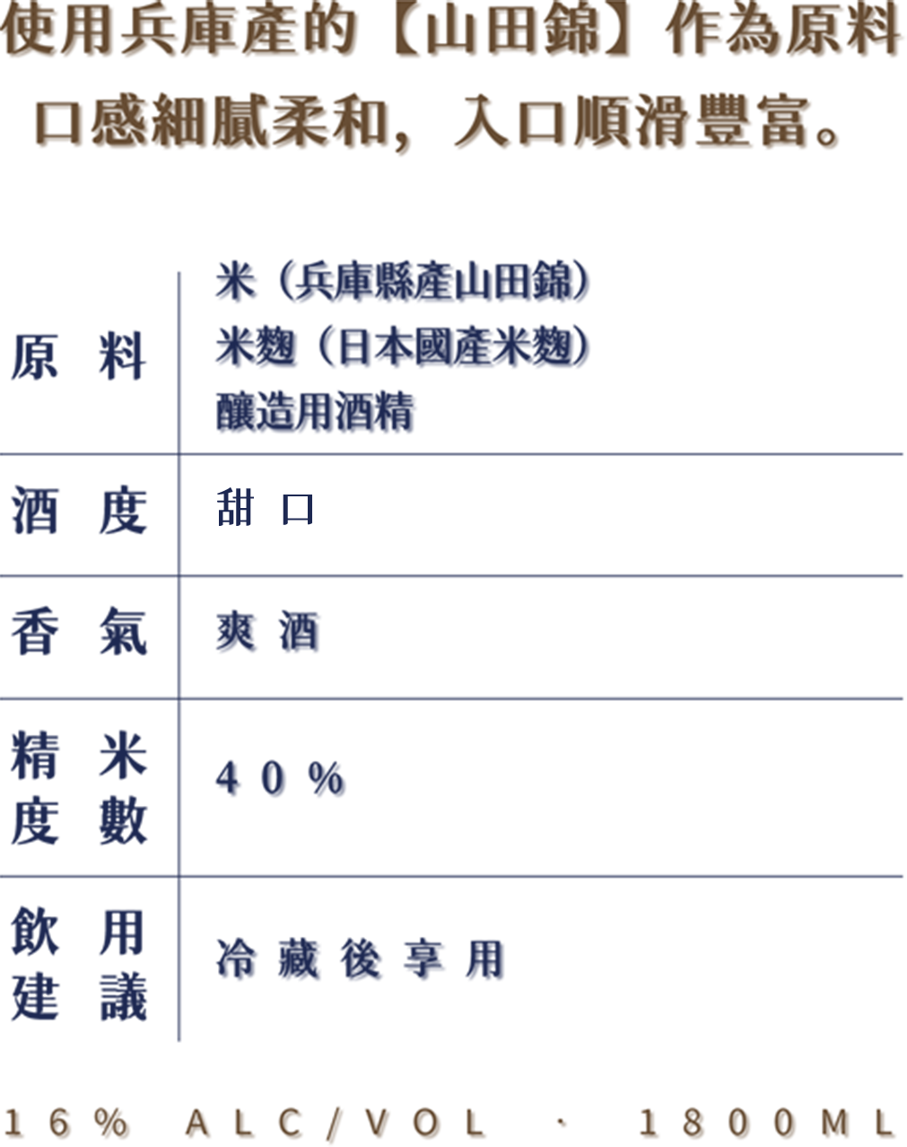 Table with information about Ninja Japanese sake, including ingredients, alcohol content, aroma, rice polishing ratio, and serving recommendations, written in Chinese.