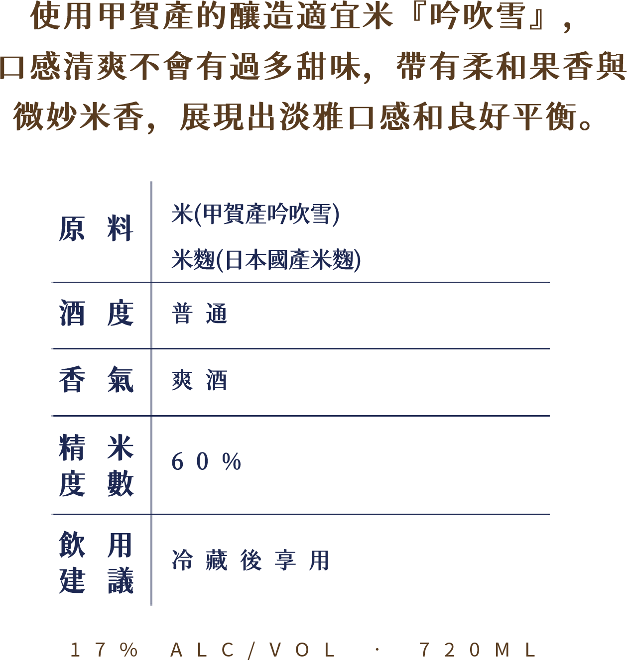 A detailed label for Ninja Japanese Sake bottle, describing its ingredients, alcohol content, aroma, rice polishing ratio, and consumption suggestions in Chinese, with some English abbreviations for alcohol percentage and volume.