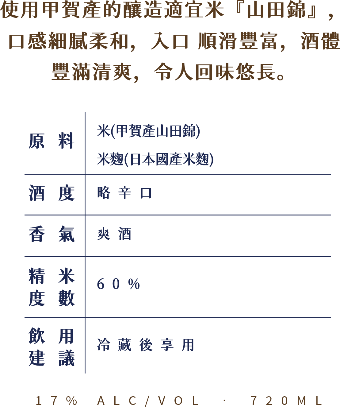 A detailed label for Ninja Japanese Sake bottle, describing its ingredients, alcohol content, aroma, rice polishing ratio, and consumption suggestions in Chinese, with some English abbreviations for alcohol percentage and volume.