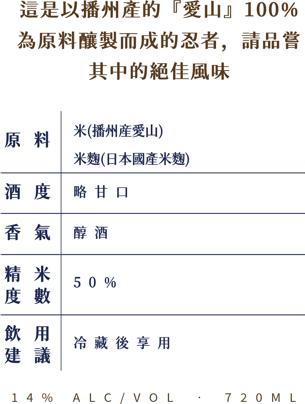 A label describing a Japanese sake made from rice and sake rice, with an alcohol content of 14%, in a 720ml bottle. The label includes tasting notes, ingredients, and serving recommendations.