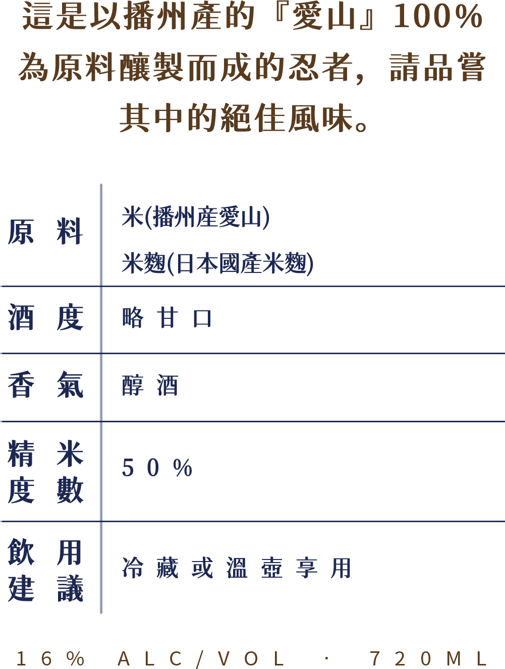 A label describing Ninja Japanese Sake. The label includes information about ingredients, alcohol content, aroma, precision, and drinking recommendations in Chinese characters.