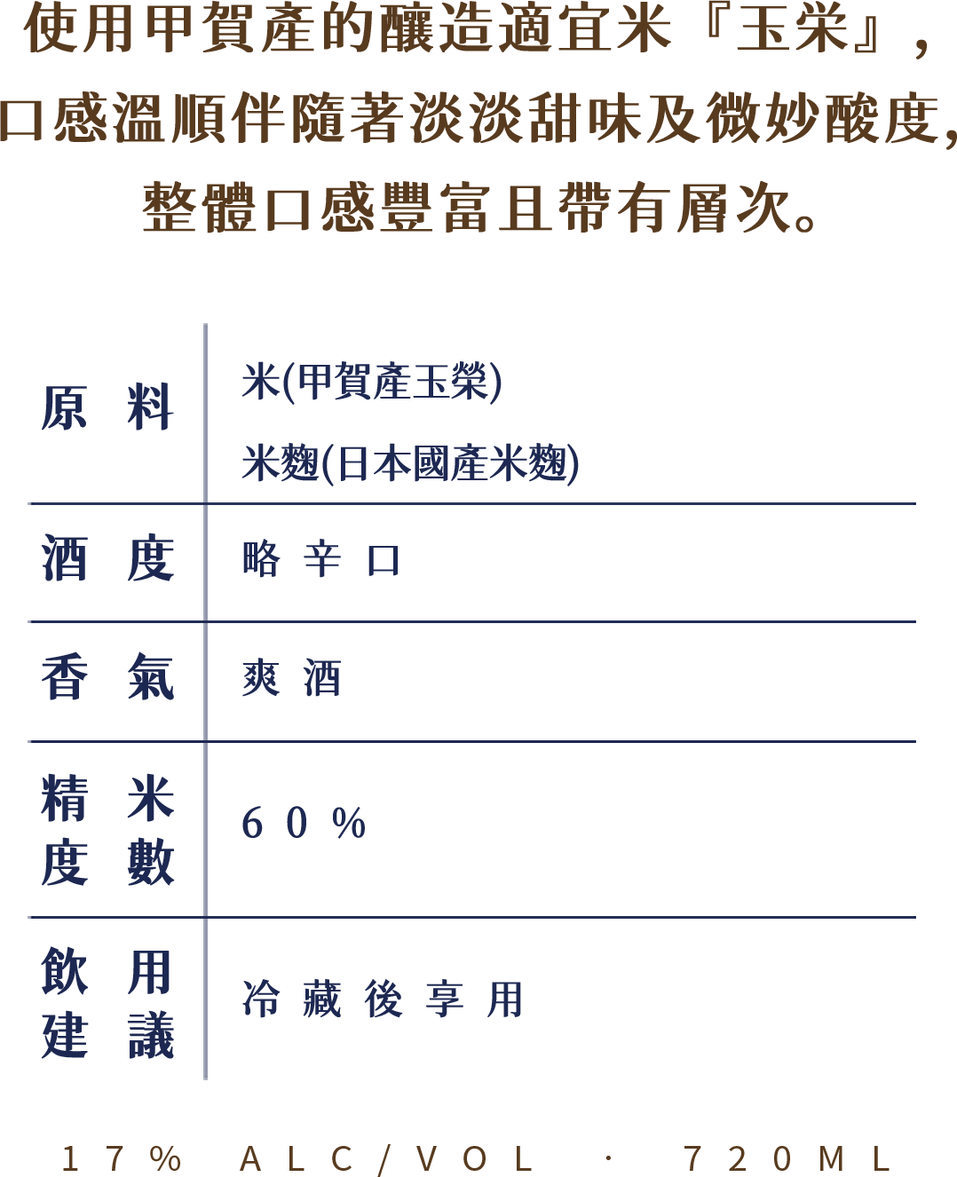 A detailed label for Ninja Japanese sake, describing its ingredients, alcohol content, aroma, rice polishing ratio, and consumption suggestions in Chinese, with some English abbreviations for alcohol percentage and volume.