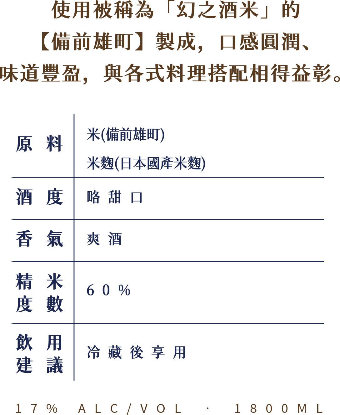Table with information about Ninja Japanese sake, including ingredients, alcohol content, aroma, rice polishing ratio, and serving recommendations, written in Chinese.