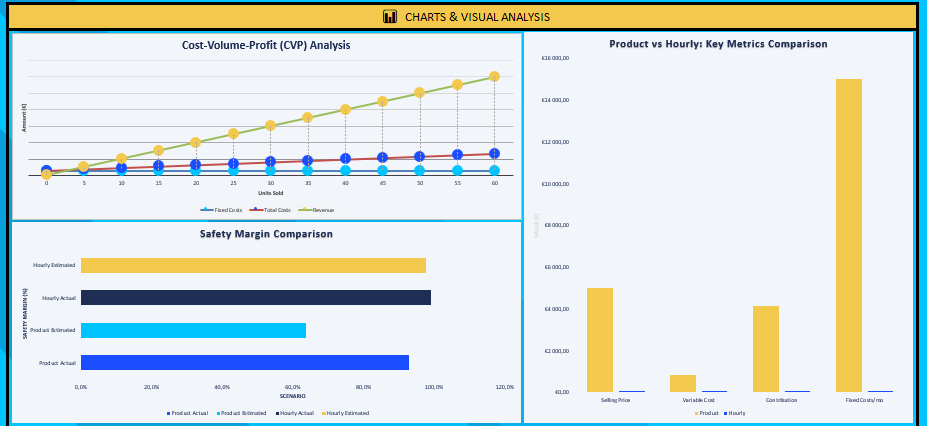 Finance calculator
