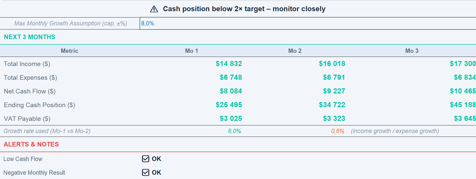 LeverTorque - CashFlowMachine ($).png