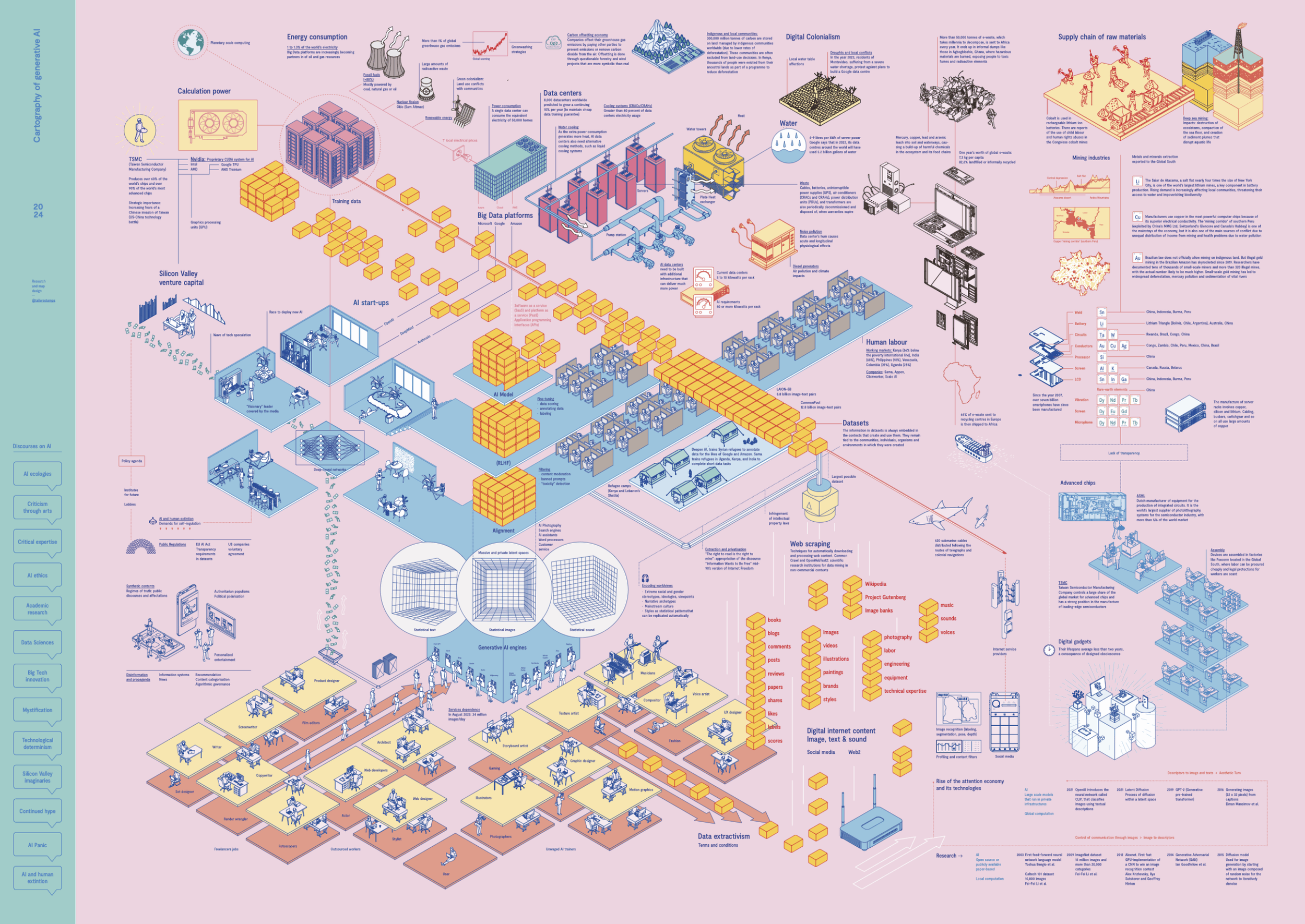 Becoming more human in an AI world: A lecture for the Royal Society of the Arts
