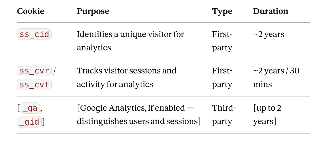 Table listing cookies used for analytics, including their purpose, type, and duration. The cookies are ss_cid, ss_cvr, ss_cvt, and _ga/_gid, used for visitor identification, session tracking, and Google Analytics, with durations ranging from approximately 30 minutes to 2 years.