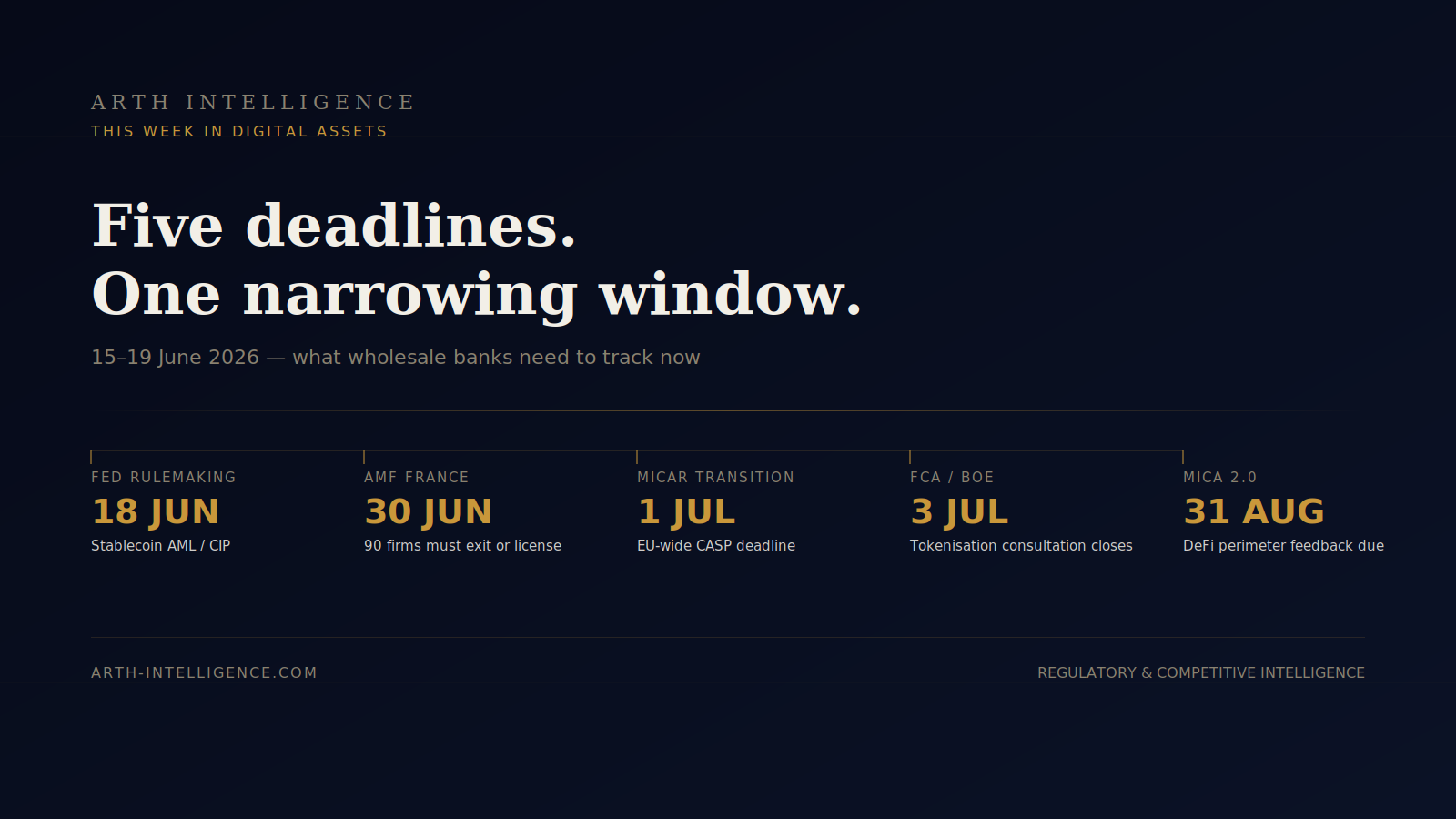 This Week in Digital Assets: 15–19 June 2026