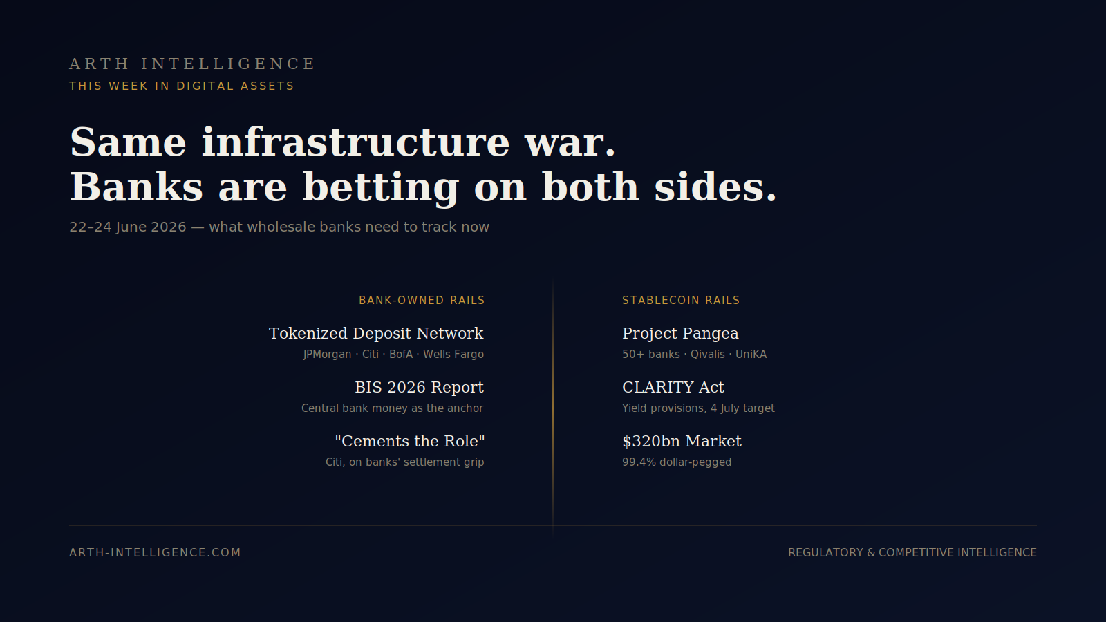 This Week in Digital Assets: 22–24 June 2026