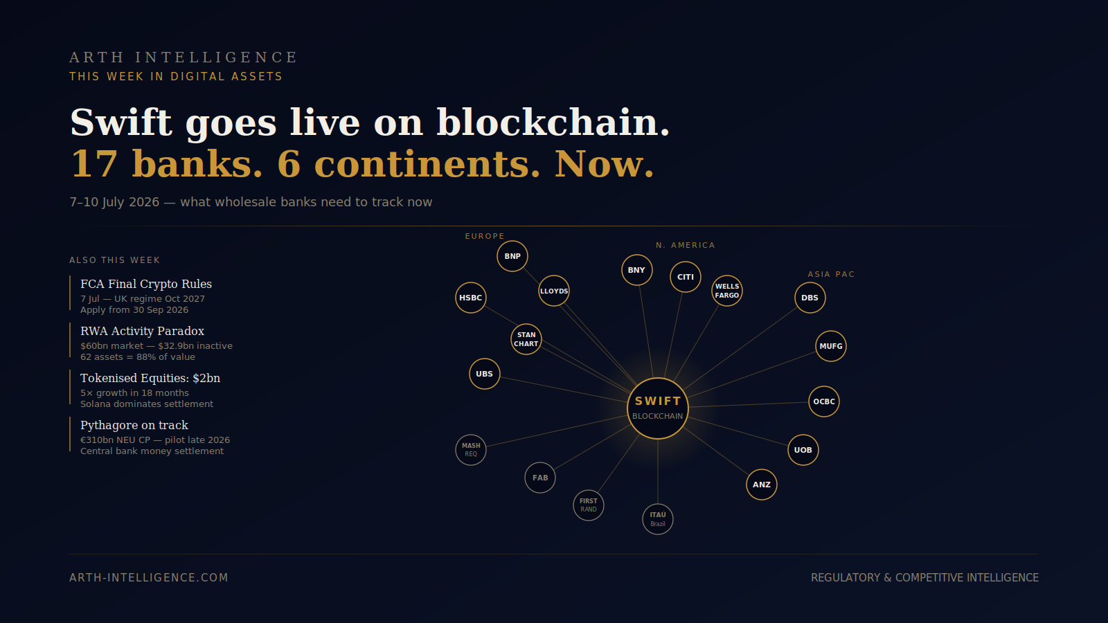 This Week in Digital Assets: 7–10 July 2026