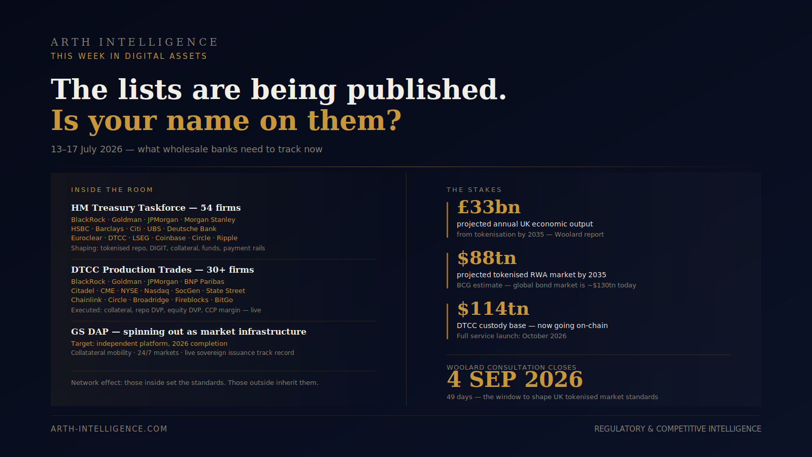 This Week in Digital Assets: 13-17 July 2026