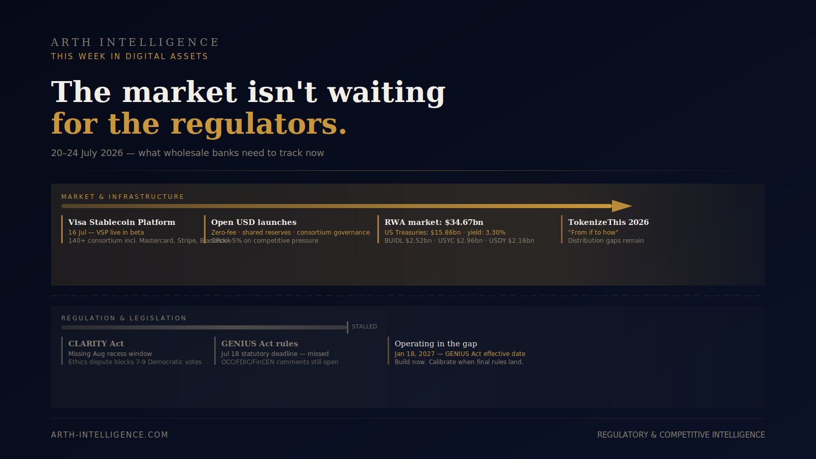 This Week in Digital Assets: 20–24 July 2026