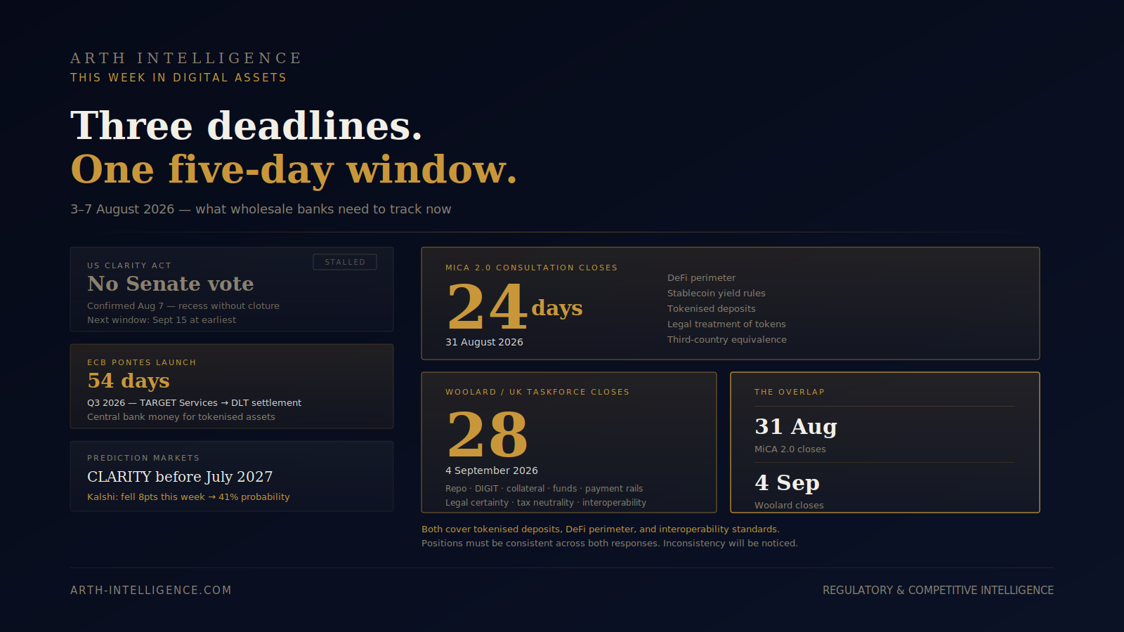 This Week in Digital Assets: 3–7 August 2026