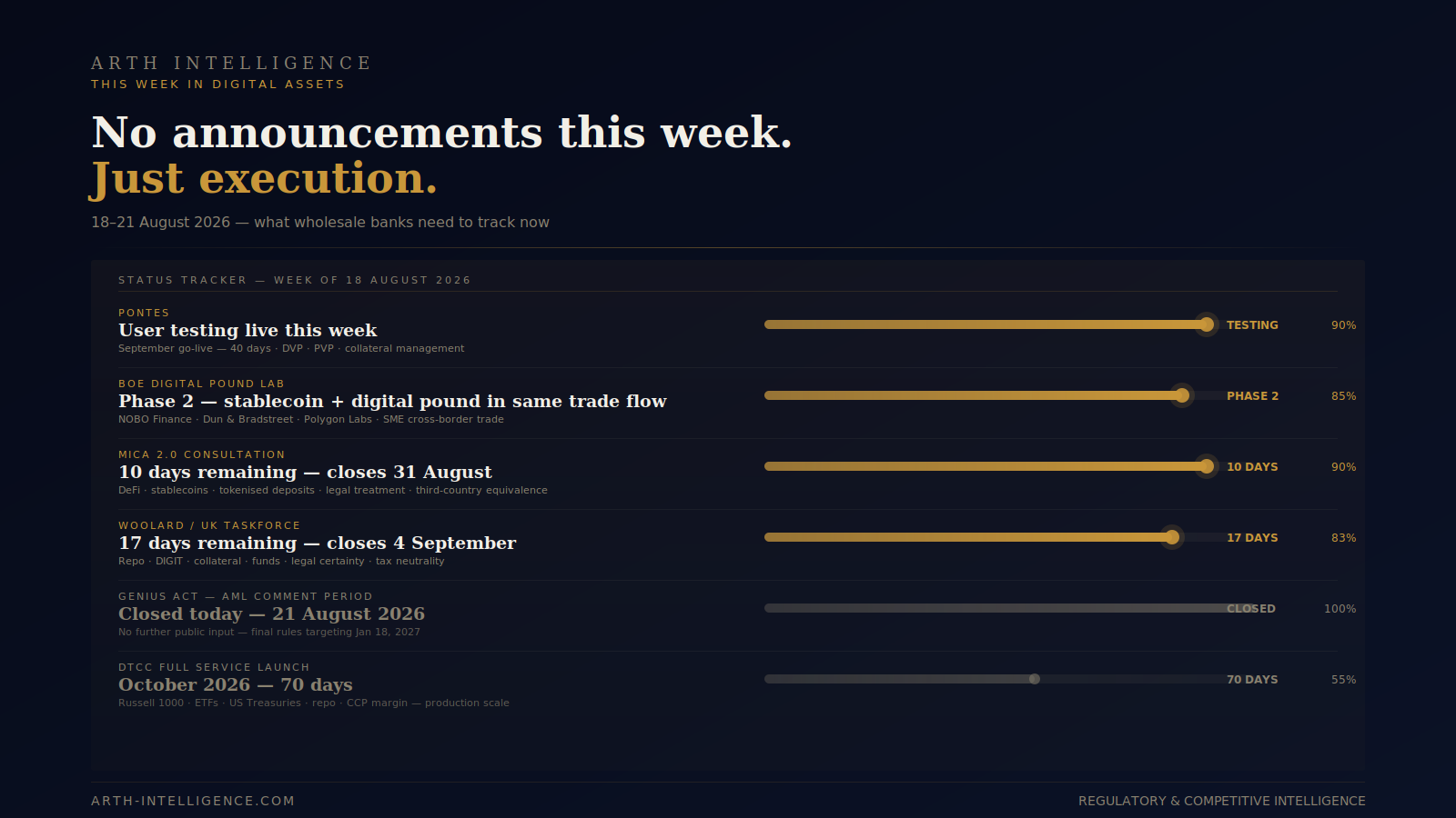 This Week in Digital Assets: 17–21 August 2026