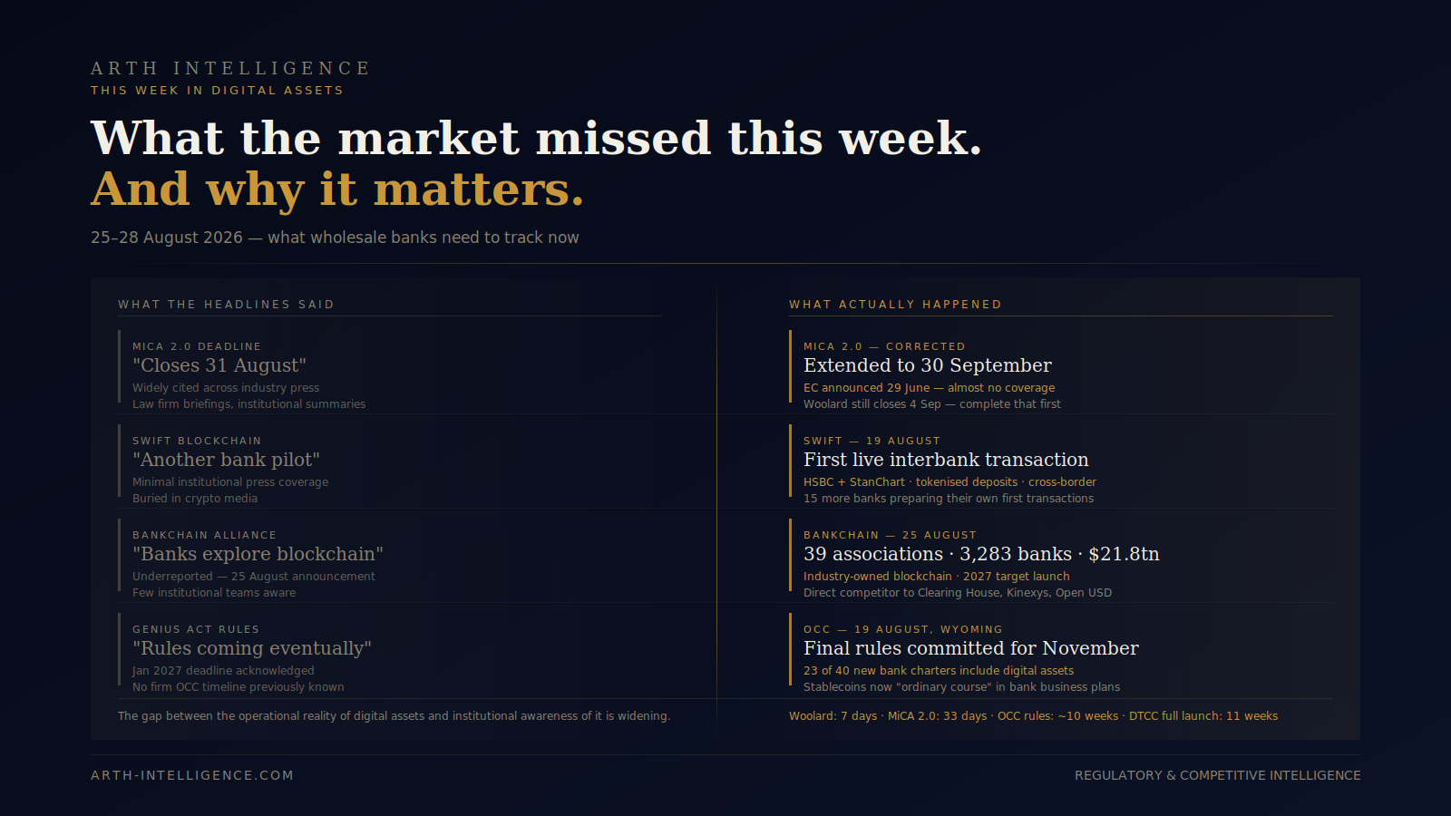 This Week in Digital Assets: 25–28 August 2026