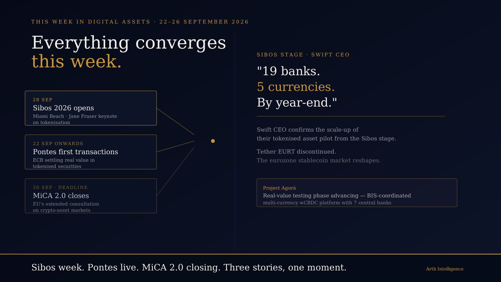 This Week in Digital Assets: 21–25 September 2026