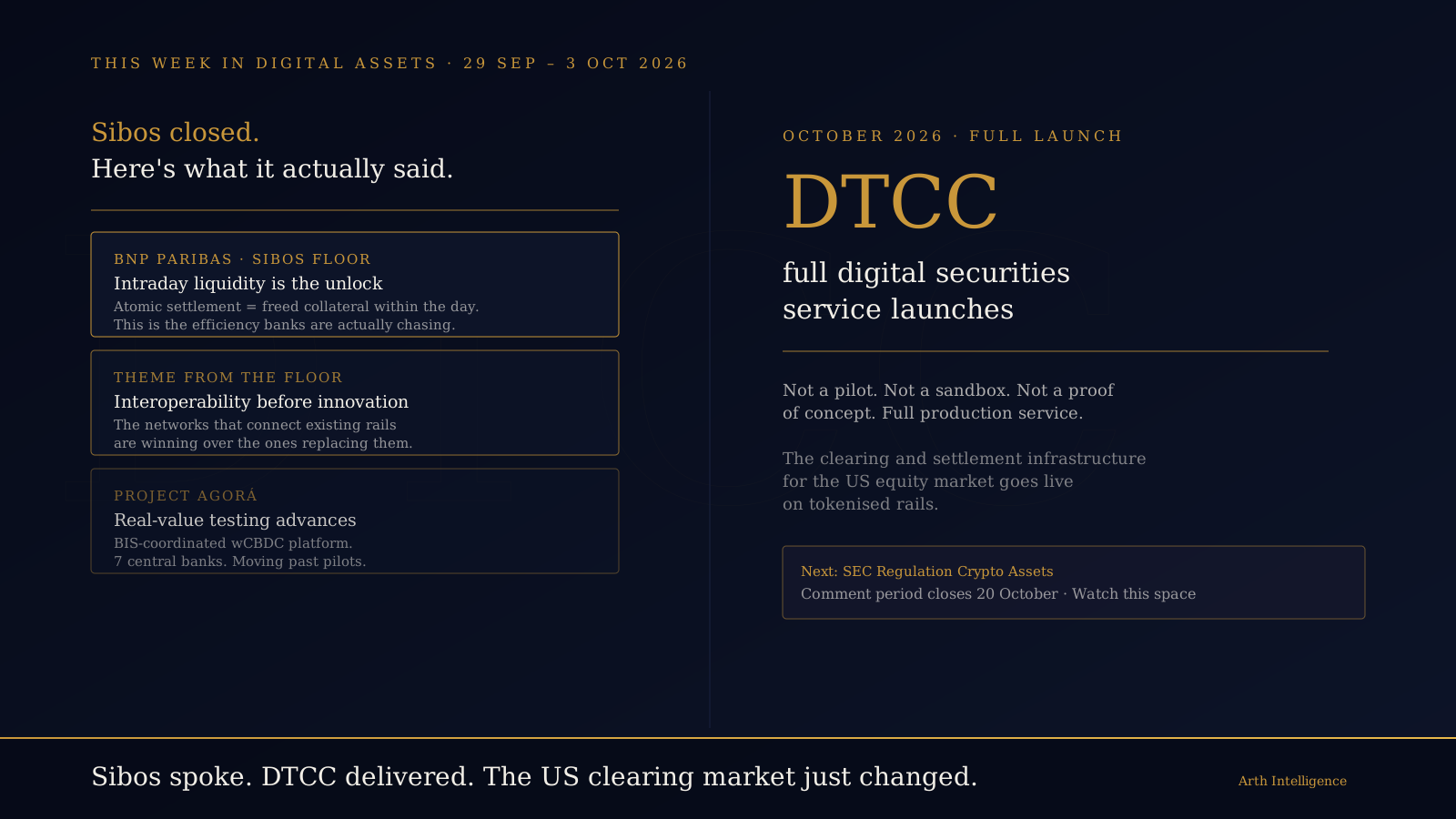 This Week in Digital Assets: 28 September – 2 October 2026