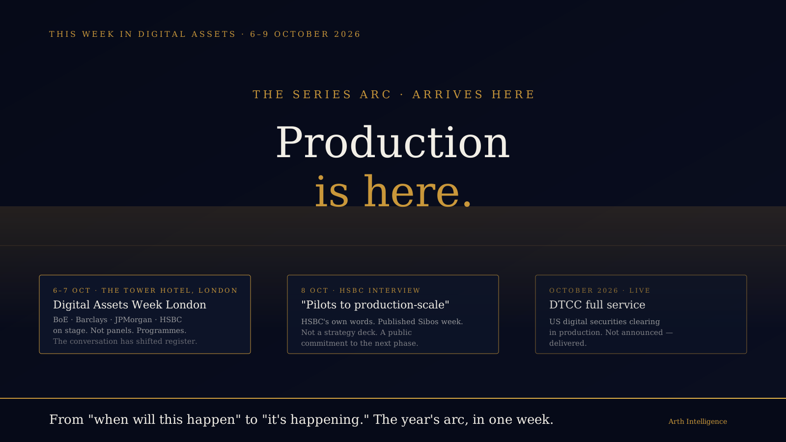 This Week in Digital Assets: 5–9 October 2026