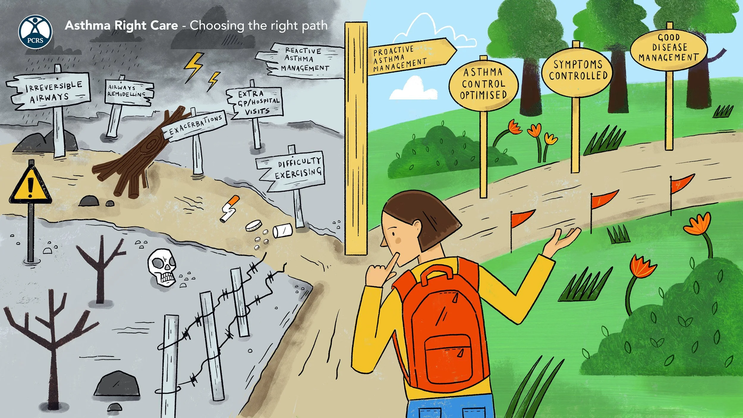 Choosing the right path - asthma right care.jpg