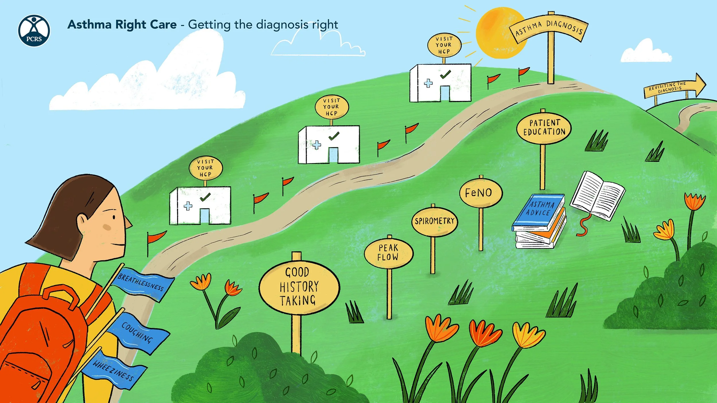 Getting the diagnosis right - asthma right care.jpg
