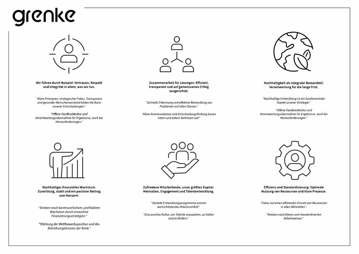 Grenke — infographic poster