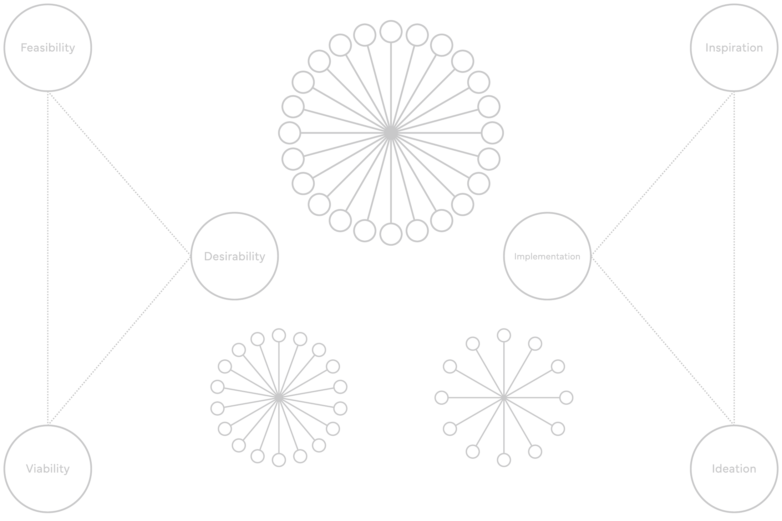 Graphic device of the Strategic design service, a series of design thinking constellations. Made by Indigenous Design and Photography Ltd.
