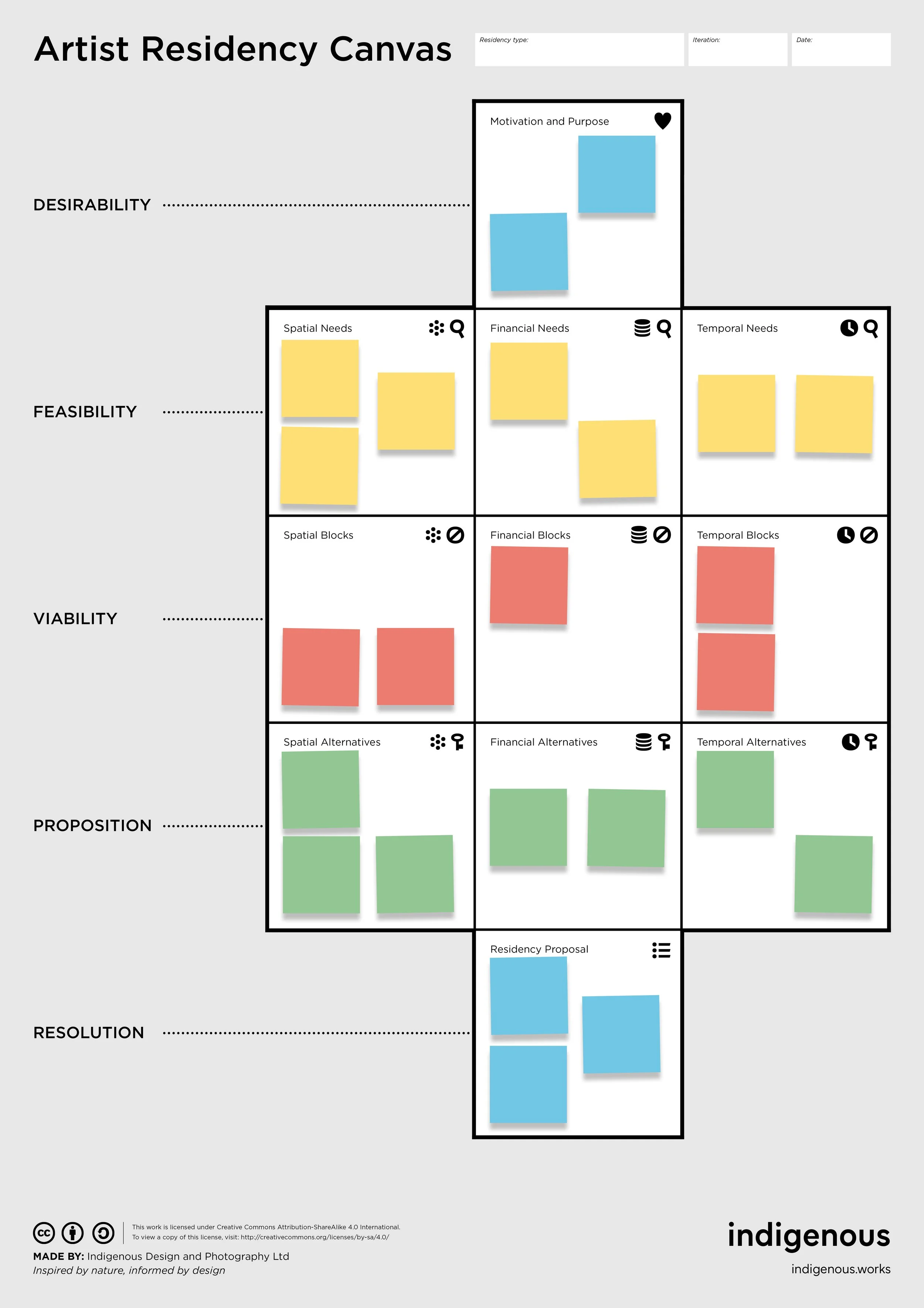 Illustration of the Artist Residency Canvas, a design thinking tool for creative practitioners. Made by Indigenous Design and Photography Ltd.