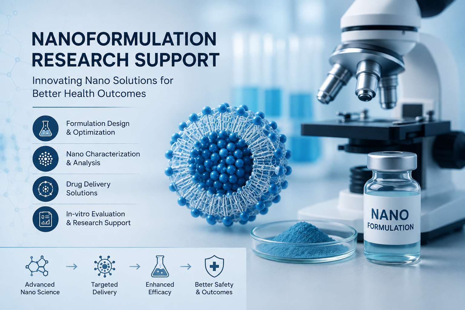 NanoFormulation Research Support System