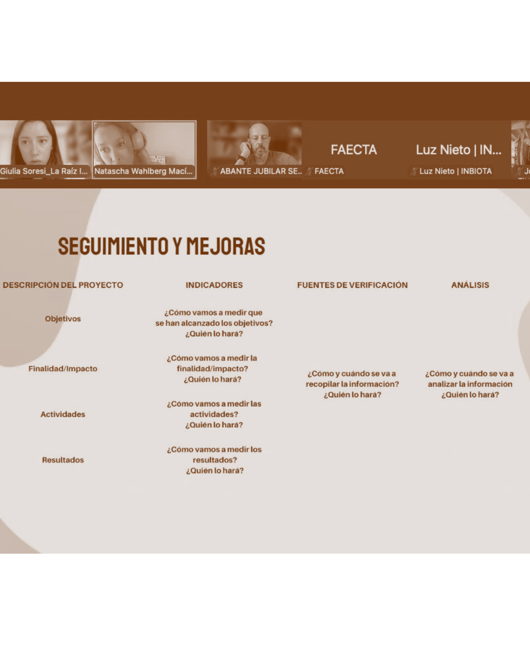 Formación online sobre seguimiento e indicadores de impacto con cooperativas andaluzas