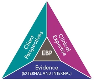 Social Skills Development: What Does the Research Actually Say?