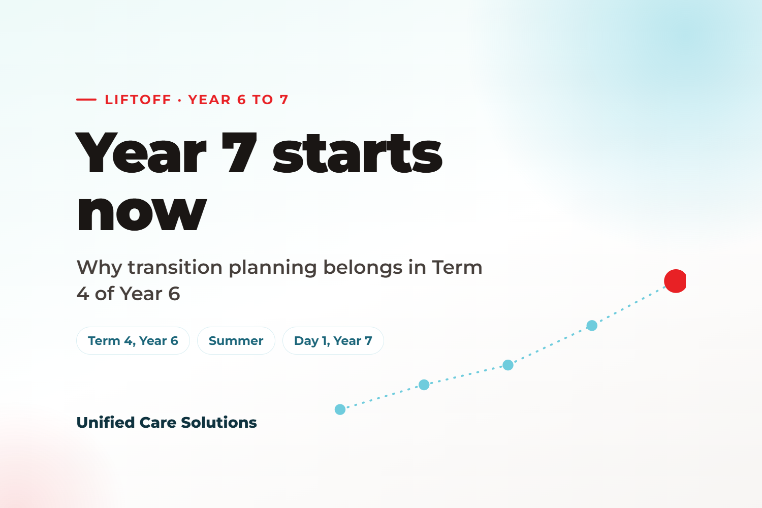 Year 7 Starts Now: Why Transition Planning Belongs in Term 4 of Year 6