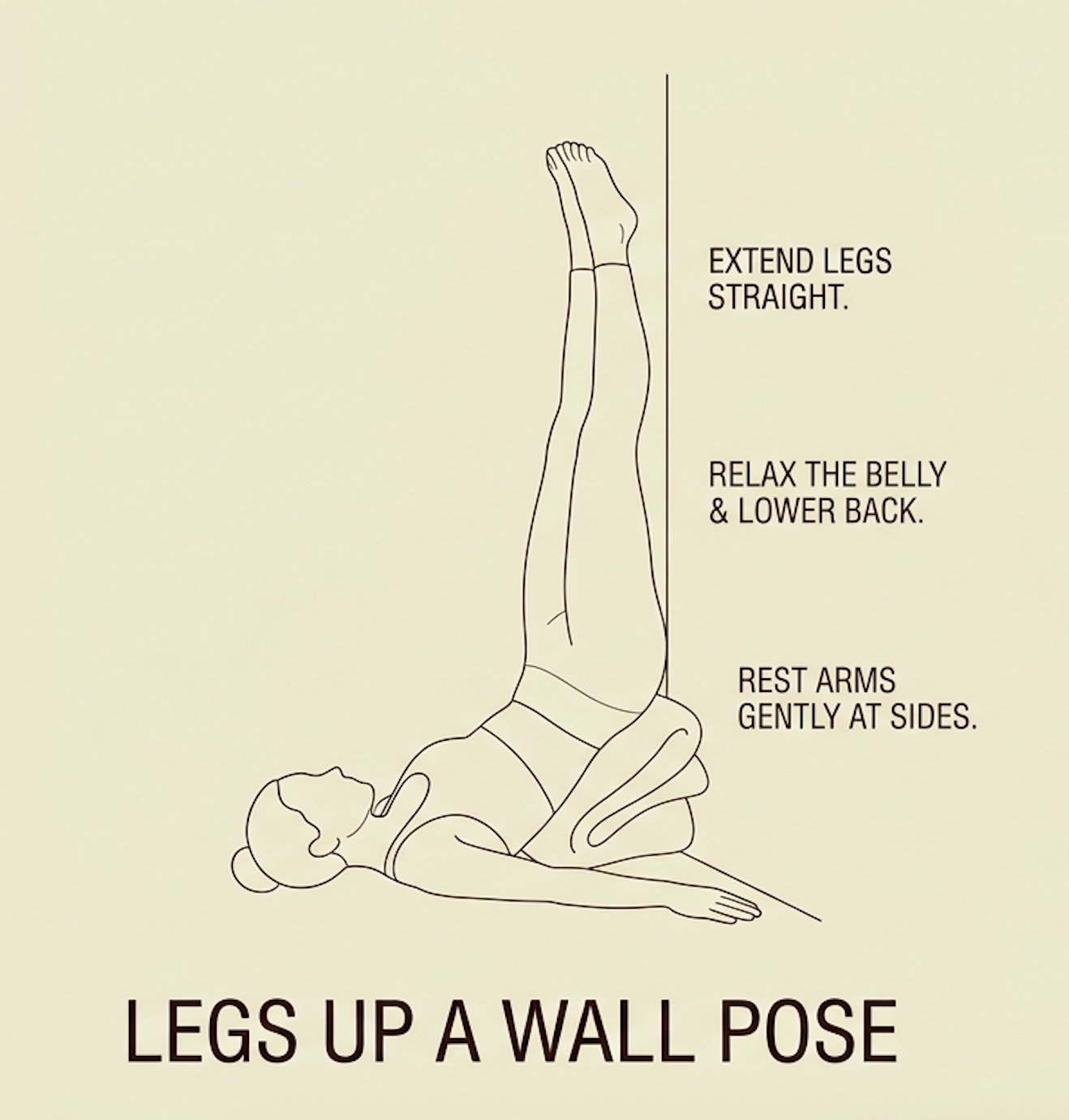 Illustration of a person lying on their back with legs extended straight up against a wall, demonstrating the 'legs up a wall' yoga pose, with instructions to extend legs, relax the belly, and rest arms gently at sides.