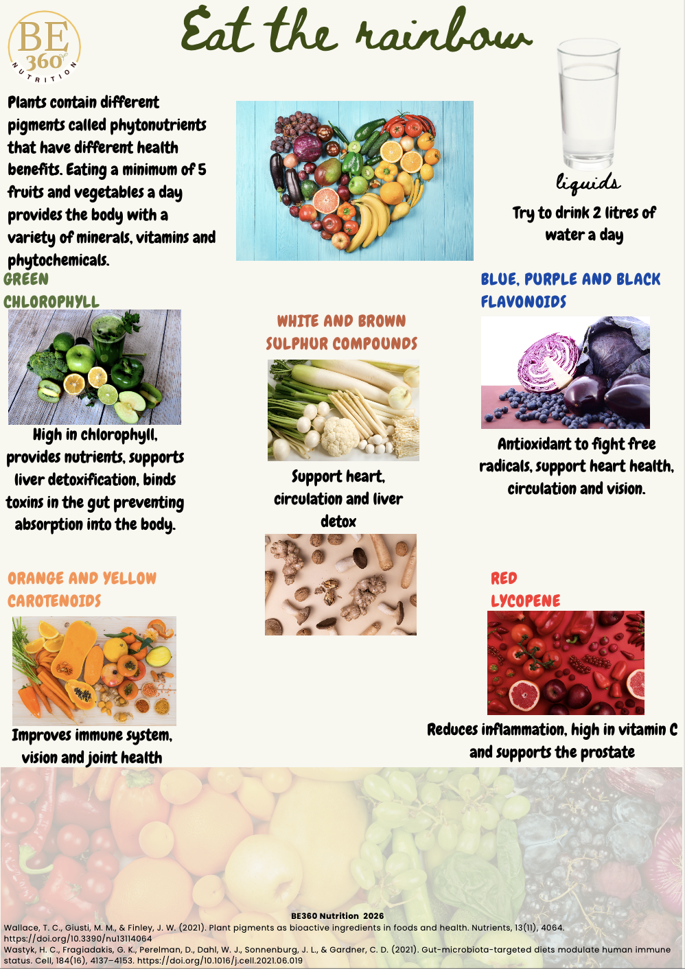 An infographic titled "Eat the rainbow" showing various fruits, vegetables, and plant-based items grouped by color with their health benefits. Contains sections on green plants, white and brown sulfur compounds, blue, purple and black flavonoids, orange and yellow carotenoids, and red lycopene. Includes a glass of water and text descriptions of the health benefits of each group.