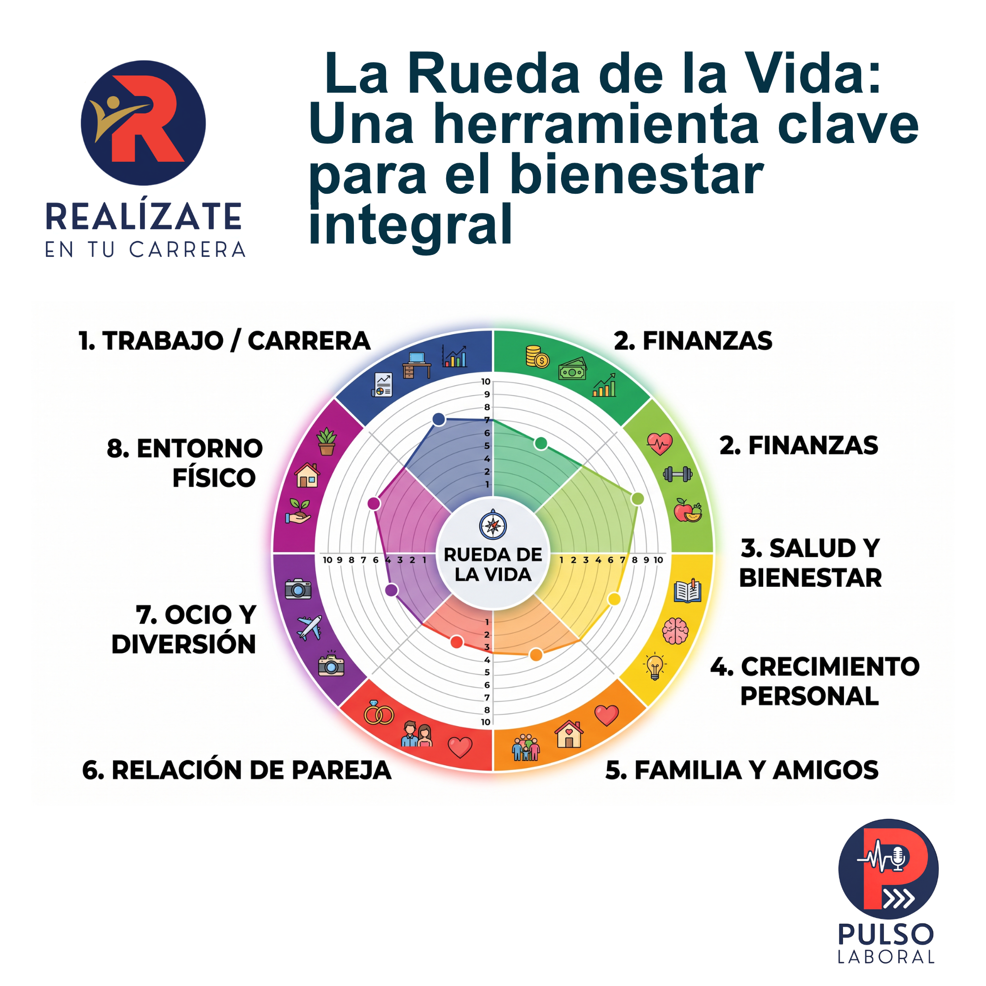 La Rueda de la Vida: Una herramienta clave para el bienestar integral