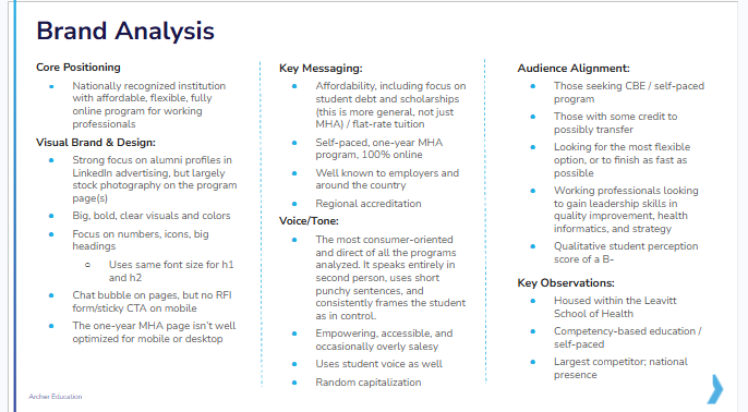 Competitive Analysis for University