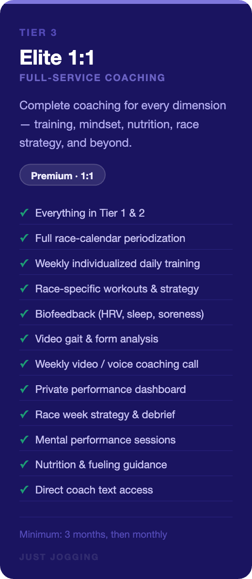 Details of a Tier 3 Elite 1:1 full-service coaching program for athletes, including personalized training, mindset, nutrition, race strategy, and performance analysis, with features like video coaching, performance dashboards, and weekly strategy sessions.