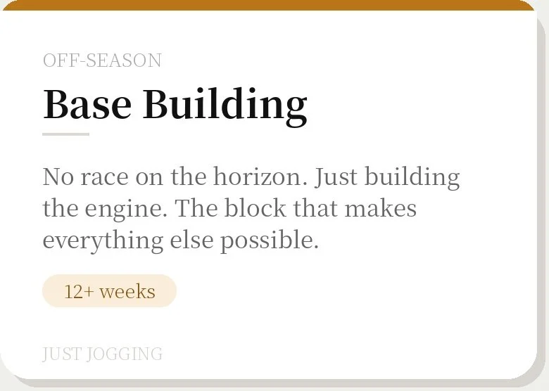 A fitness plan page with the title 'Base Building' and text about training for 12 or more weeks, emphasizing building the engine, not racing. It has a section for off-season and a note about just jogging.