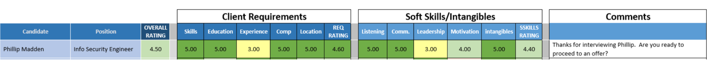 Enspire Partners Candidate Report  Heat Map Grid Example, ERP staffing process