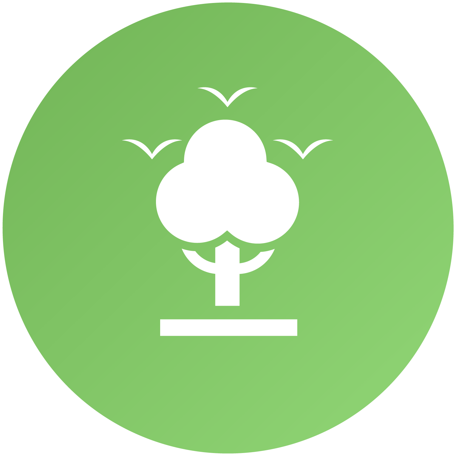 SDG 15: Environmental Sustainability