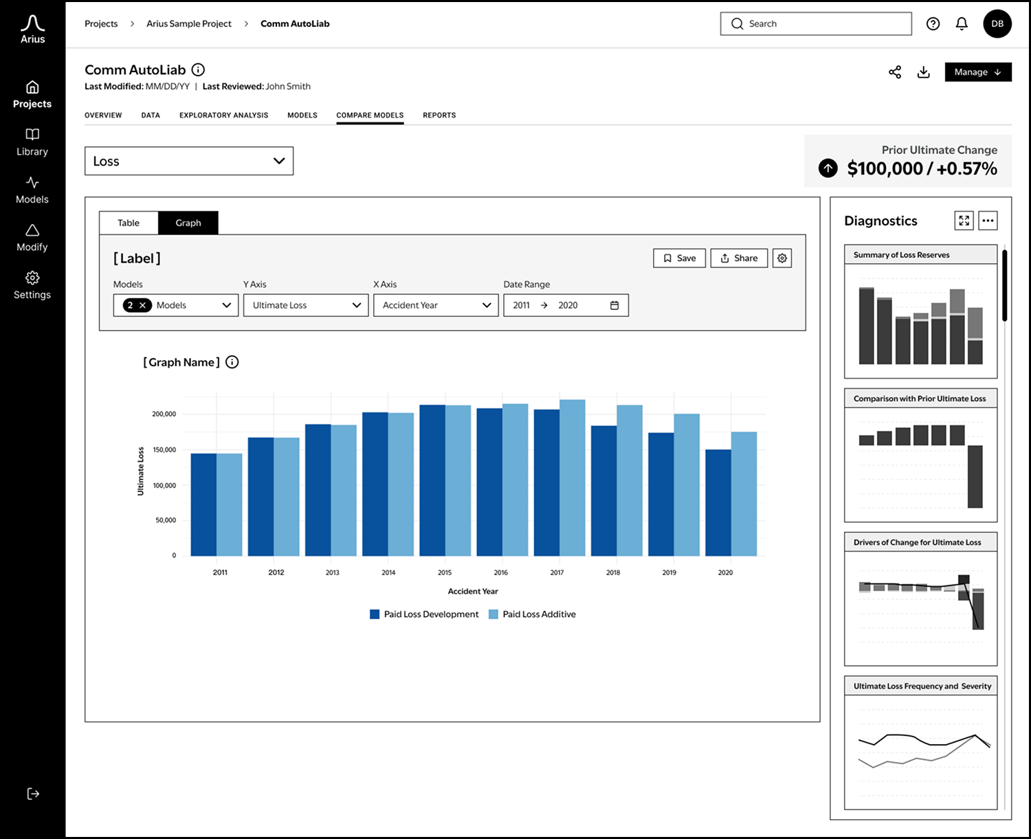 This view is showing a filtered view of the graph where the user has selected different options in the dropdown menus.