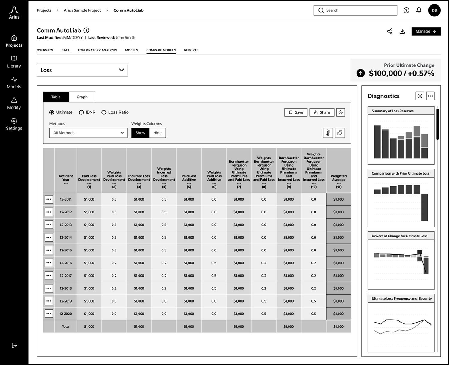 This view presents all the methods from the models section in a table format, allowing users to compare them side by side and see the corresponding weights for each method.
