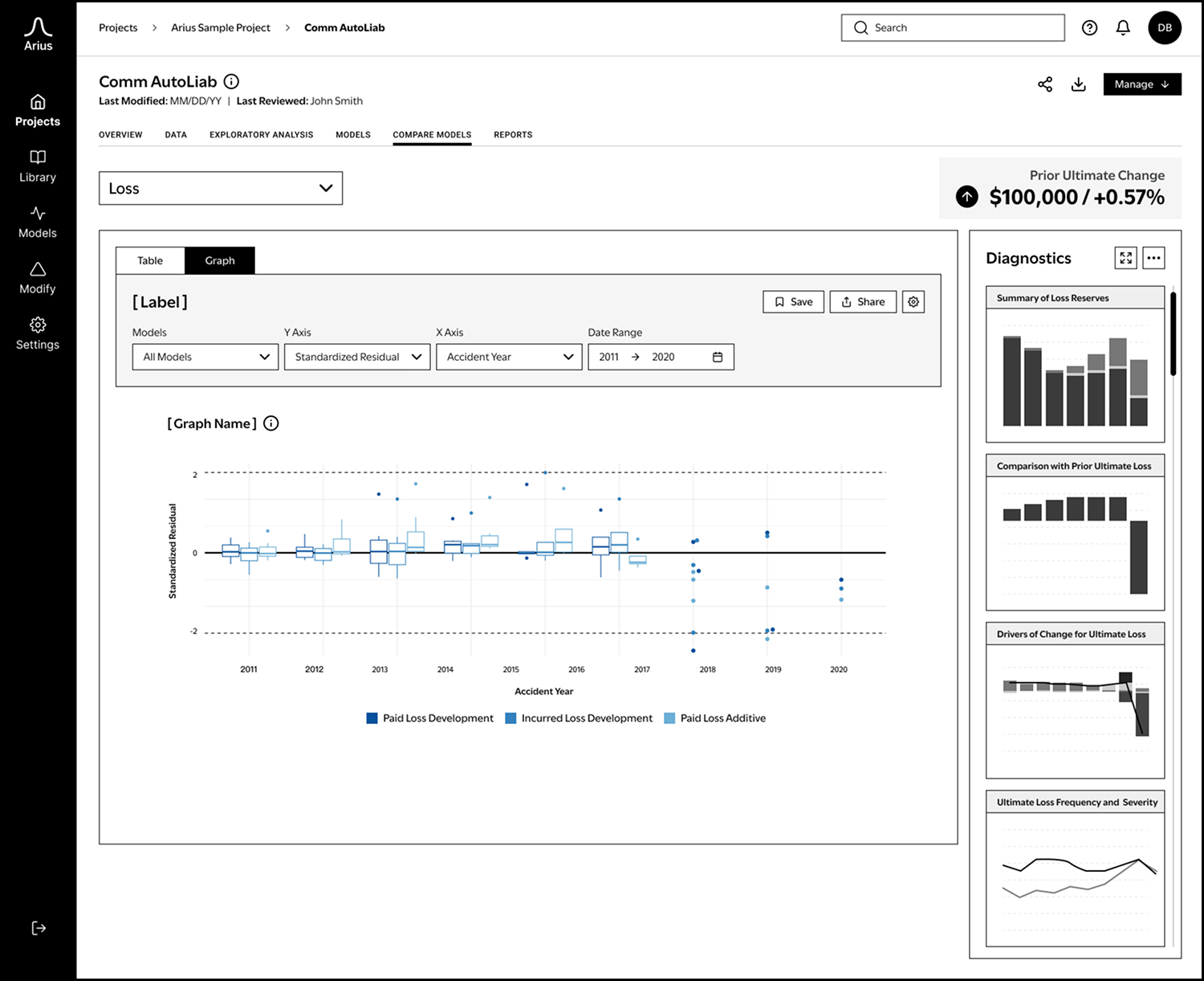 The graph section helps assess compare and understand the model in a different view.