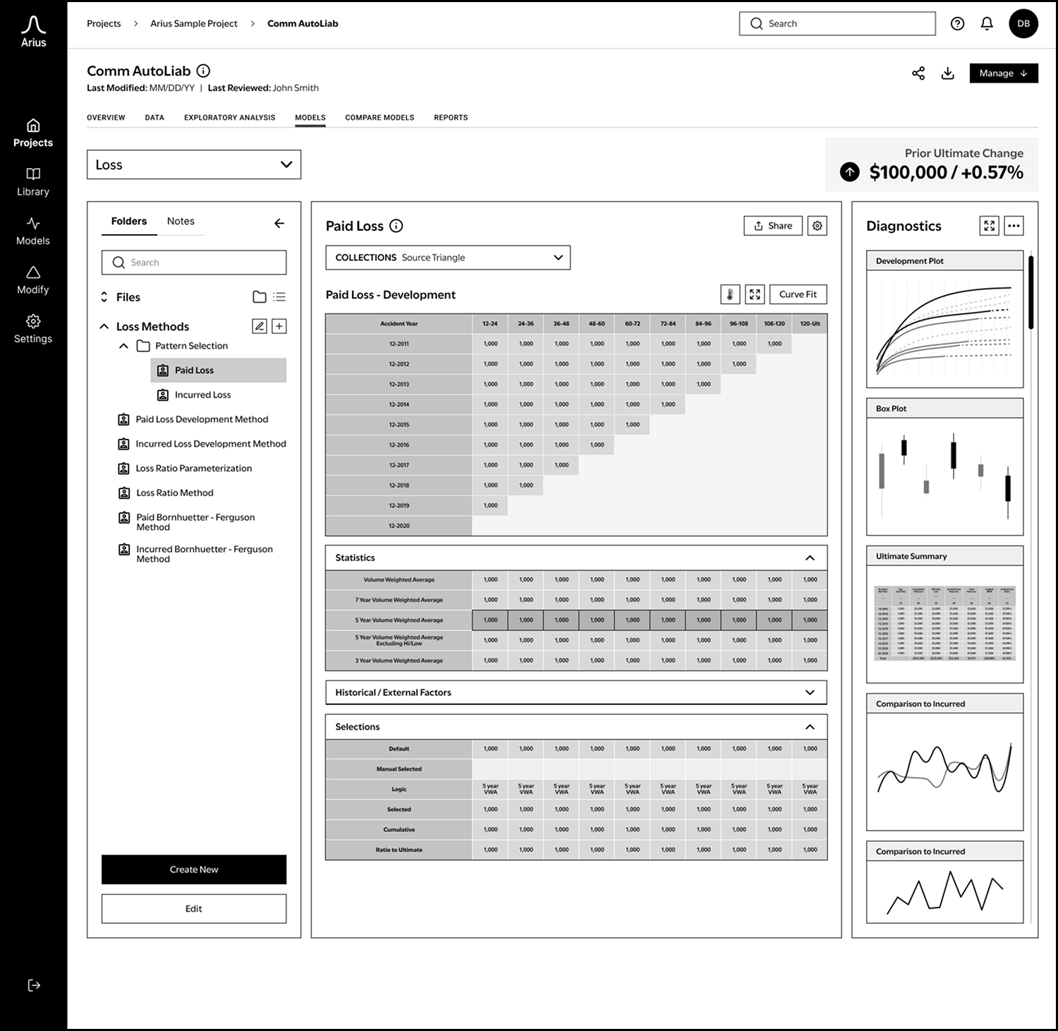 This is where all analysis and visual diagnostics are performed, allowing the actuary to make selections and determine the ultimate loss.