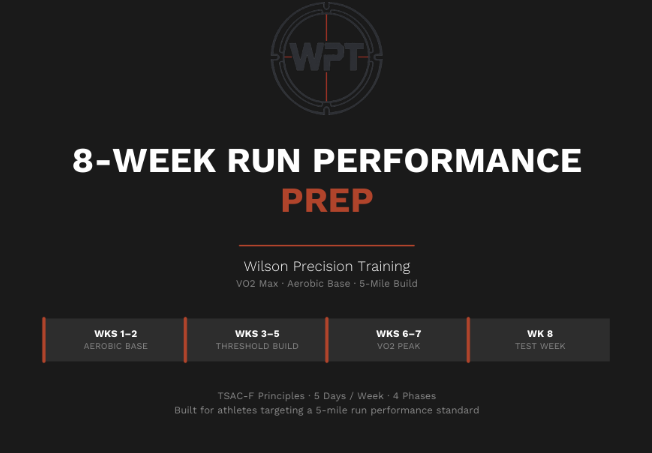 Run Performance Prep