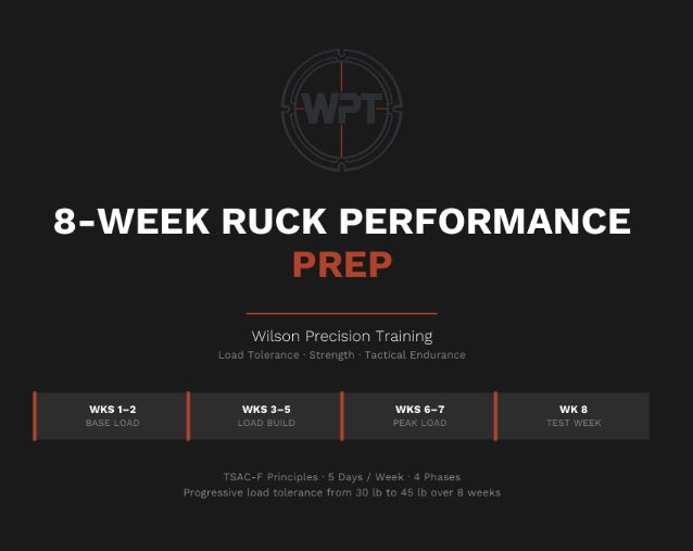 Ruck Performance Prep