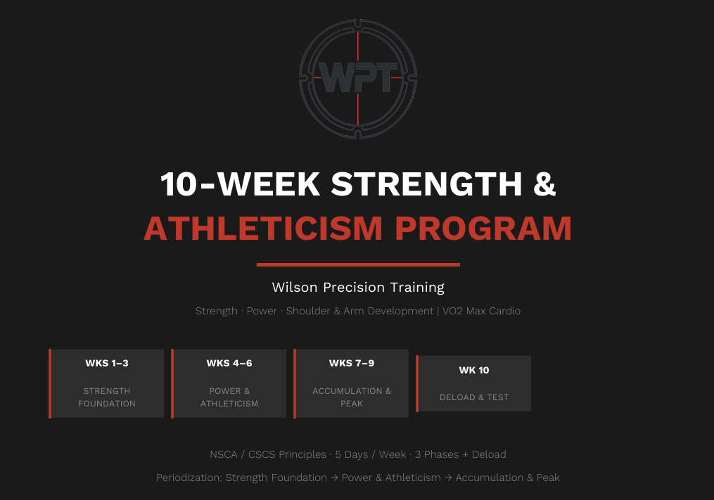 Everyday Athlete Performance