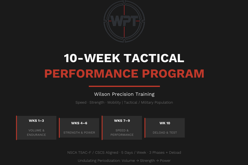 Tactical Athlete