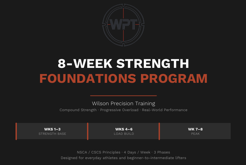 Strength Foundations