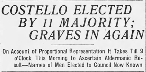 The mayor in 1917, MC Costello, won by a mere 11 vote majority. Calgary Herald, 11 Dec 1917.