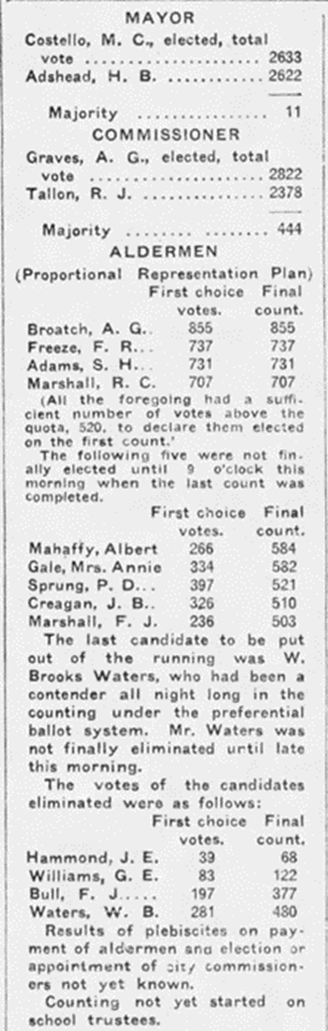 Election Results. Calgary Herald, 11 Dec 1917.